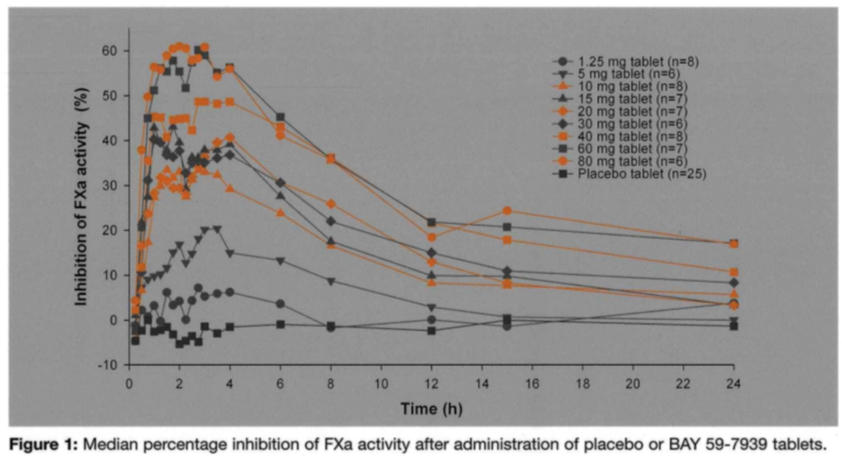 A graph of different types of medication

Description automatically generated