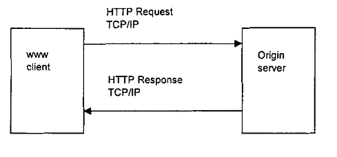 Figure  1