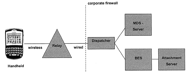 Figure  2