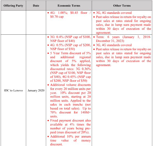 A picture containing timeline

Description automatically generated