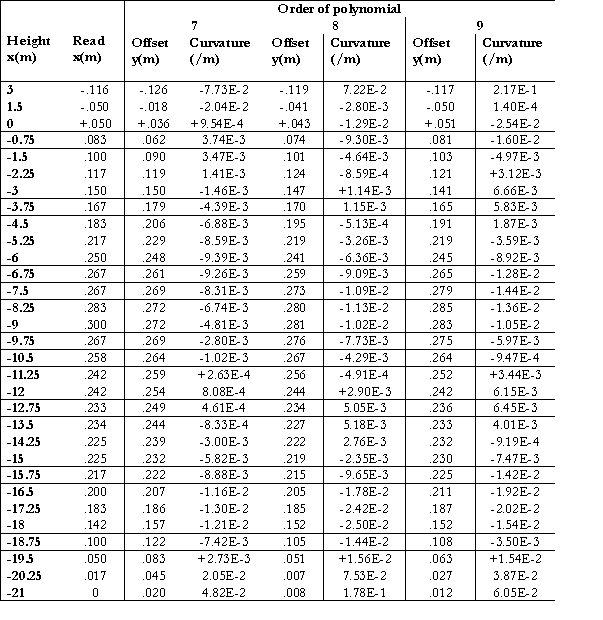 Table  4