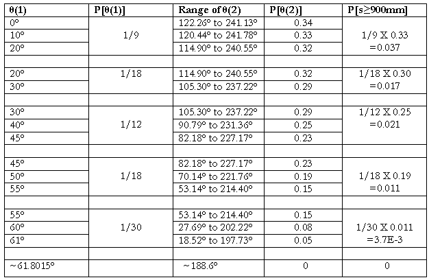 Table  6