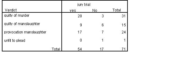 </B> <B>Table 13a 