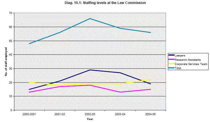 Diagram 10.1