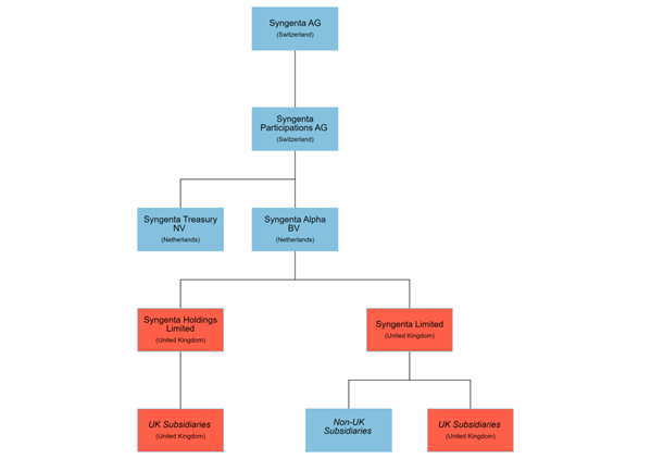 business organisation chart